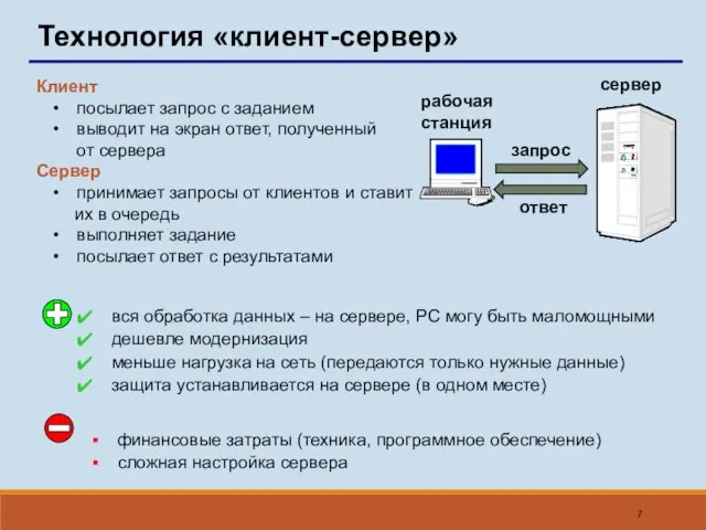 Технология «клиент-сервер» Клиент посылает запрос с заданием выводит на экран ответ, полученный