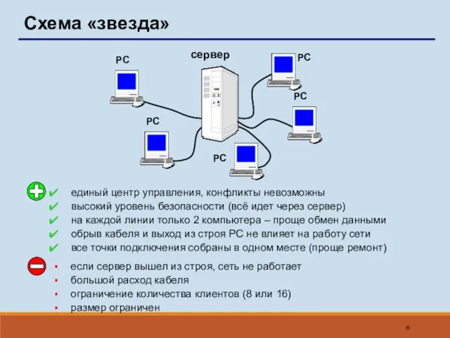 Схема «звезда» сервер РС РС РС РС РС единый центр управления, конфликты