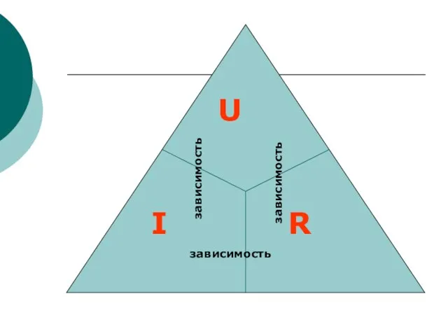 I U R зависимость зависимость зависимость