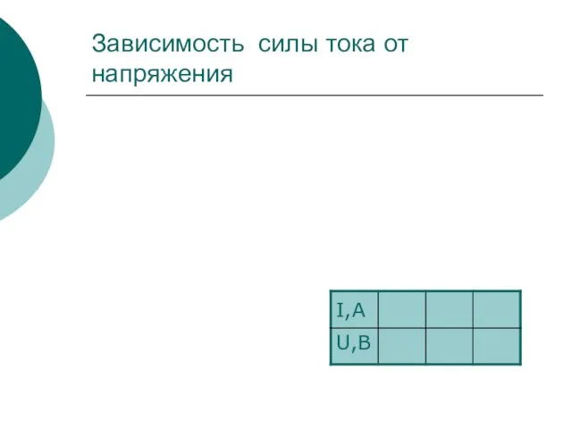 Зависимость силы тока от напряжения