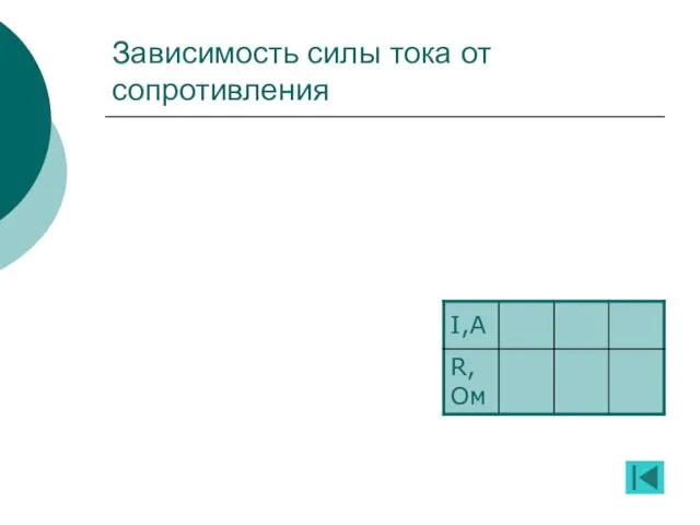 Зависимость силы тока от сопротивления