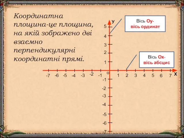 Х о У 1 2 3 4 5 1 2 3 4