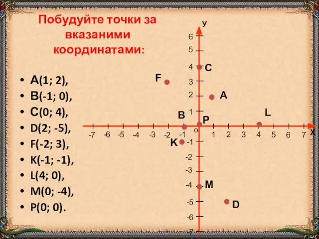 А(1; 2), В(-1; 0), С(0; 4), D(2; -5), F(-2; 3), K(-1; -1),