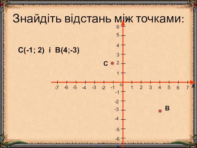 Знайдіть відстань між точками: С(-1; 2) і В(4;-3) С В