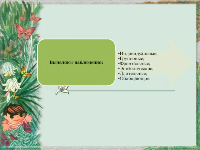 Выделяют наблюдения: Индивидуальные; Групповые; Фронтальные; Эпизодические; Длительные; Обобщающие.