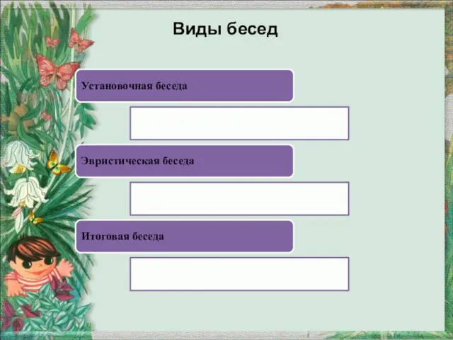 Виды бесед Установочная беседа Эвристическая беседа Итоговая беседа