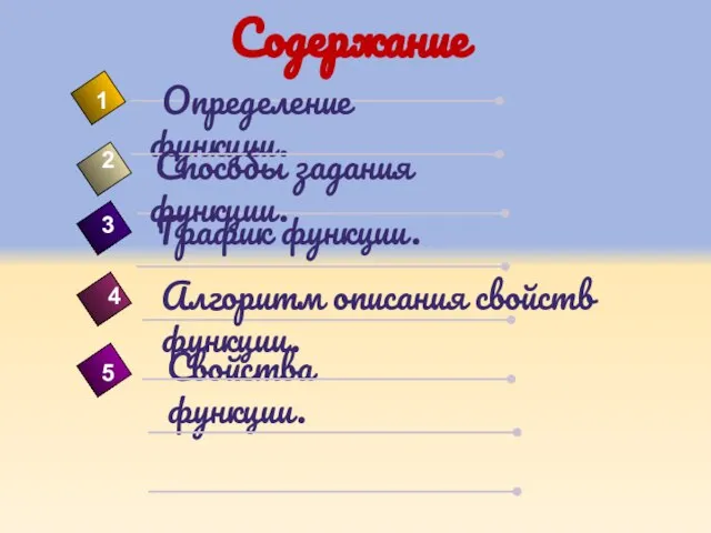 Cодержание 4 Определение функции. 1 2 5 Способы задания функции. График функции.