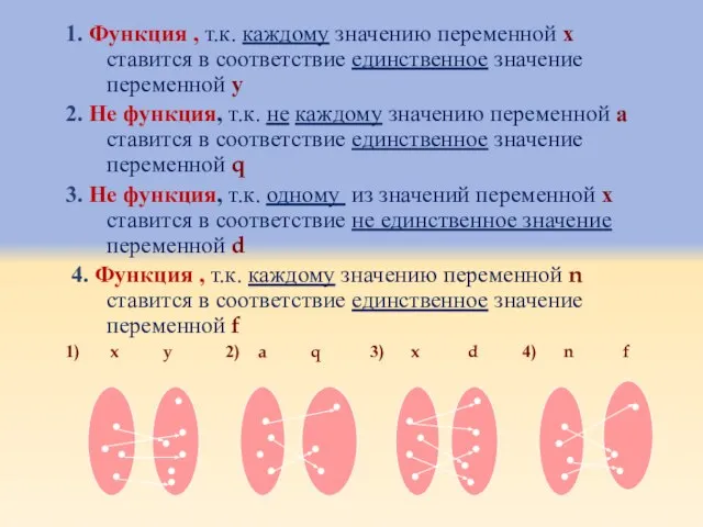 1. Функция , т.к. каждому значению переменной х ставится в соответствие единственное