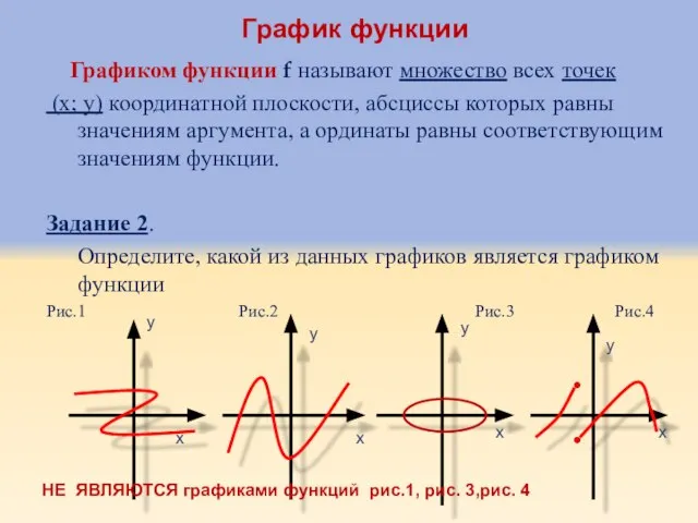 График функции Графиком функции f называют множество всех точек (х; у) координатной