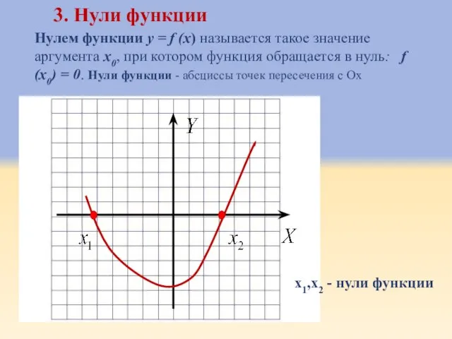 Нулем функции y = f (x) называется такое значение аргумента x0, при