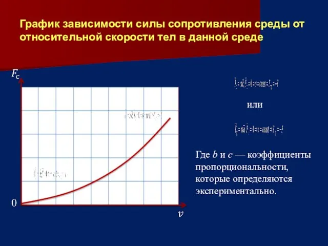 График зависимости силы сопротивления среды от относительной скорости тел в данной среде