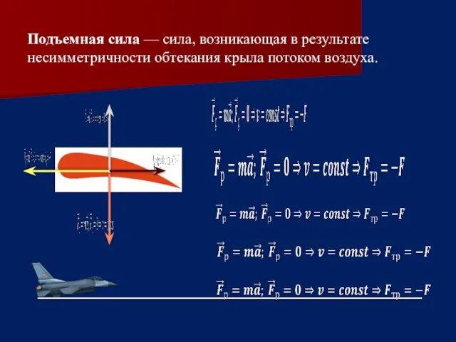 Подъемная сила — сила, возникающая в результате несимметричности обтекания крыла потоком воздуха.