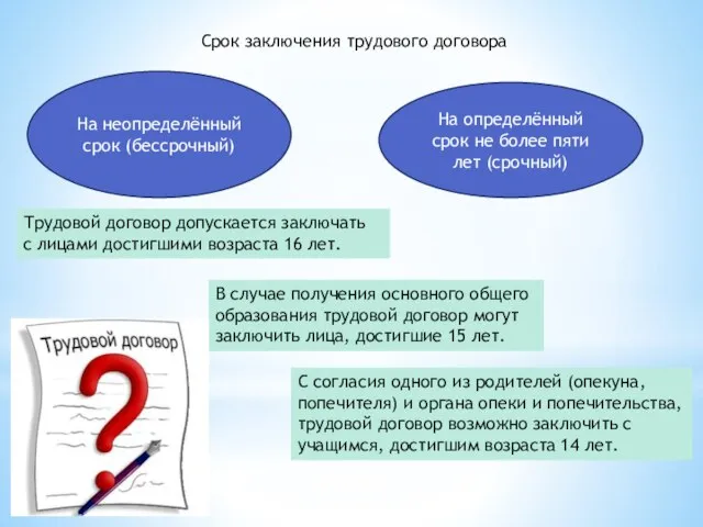 Срок заключения трудового договора На неопределённый срок (бессрочный) На определённый срок не