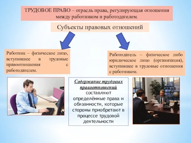 ТРУДОВОЕ ПРАВО – отрасль права, регулирующая отношения между работником и работодателем. Субъекты