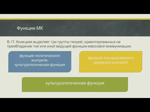 Функции МК В. П. Конецкая выделяет три группы теорий, ориенти­рованных на преобладание