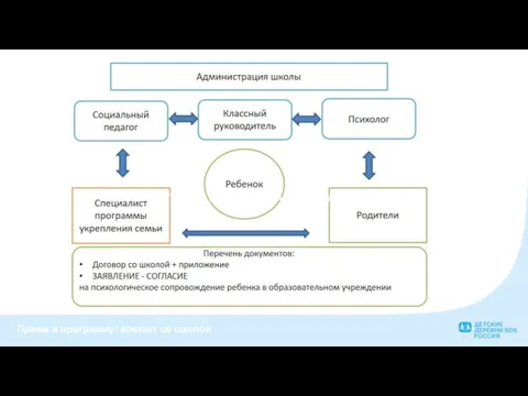 Прием в программу: контакт со школой Прием в программу: контакт со школой