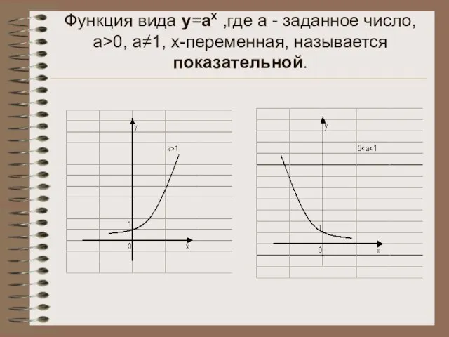 Функция вида у=ах ,где а - заданное число, а>0, а≠1, х-переменная, называется показательной.