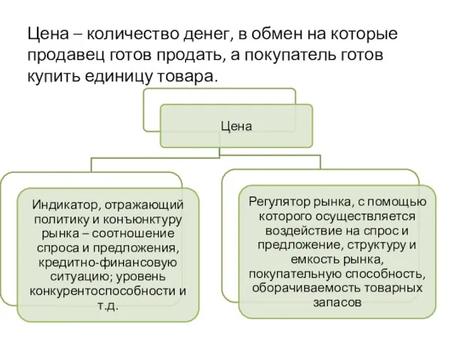 Цена – количество денег, в обмен на которые продавец готов продать, а