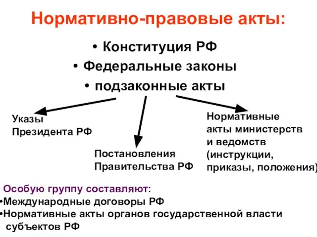 Нормативно-правовые акты: Конституция РФ Федеральные законы подзаконные акты Указы Президента РФ Постановления