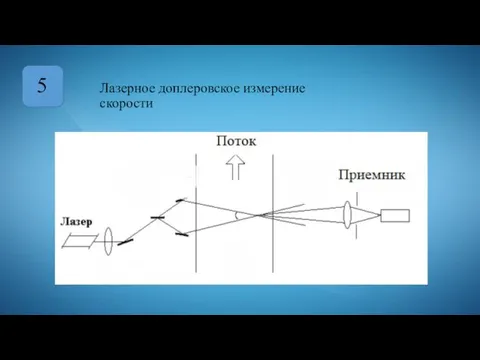 5 Лазерное доплеровское измерение скорости