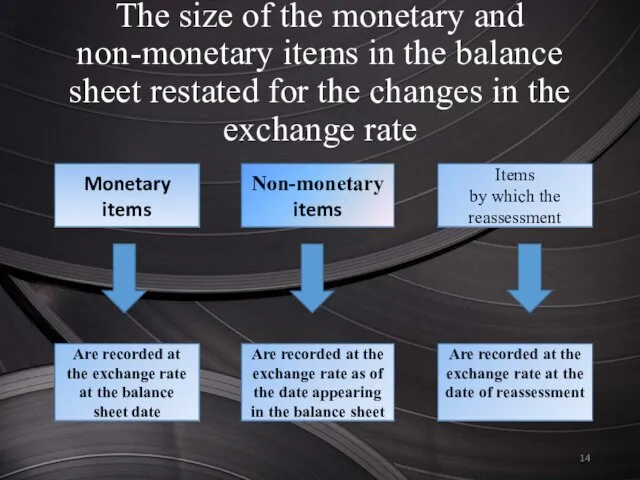 The size of the monetary and non-monetary items in the balance sheet