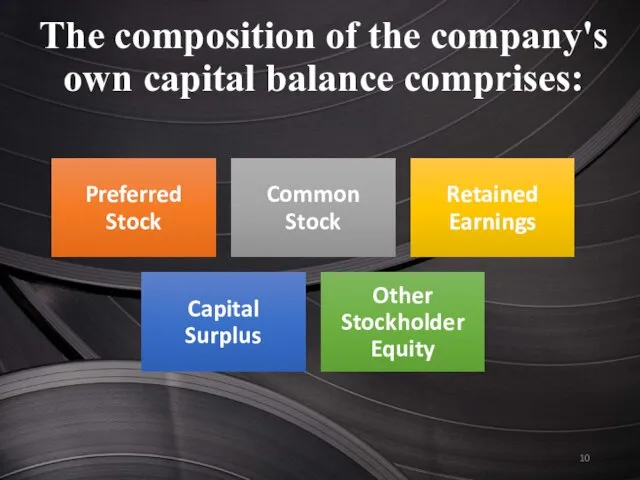 The composition of the company's own capital balance comprises: