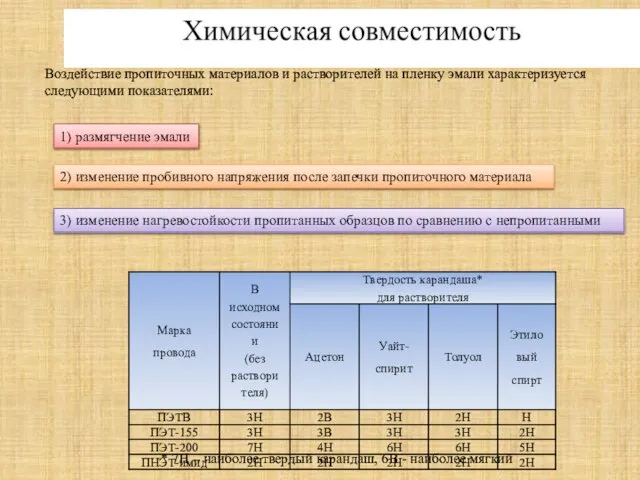 Воздействие пропиточных материалов и растворителей на пленку эмали характеризуется следующими показателями: 1)