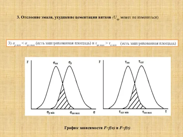 3) σр min τа min График зависимости F=f(σ) и F=f(τ) 3. Отслоение