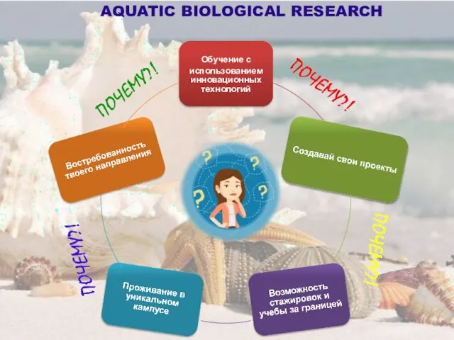 AQUATIC BIOLOGICAL RESEARCH Обучение с использованием инновационных технологий