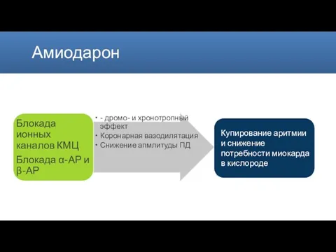 Амиодарон Купирование аритмии и снижение потребности миокарда в кислороде