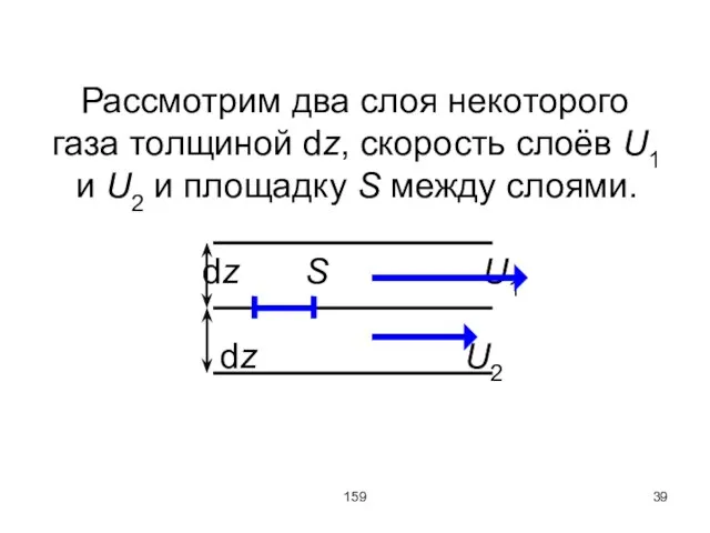 159 Рассмотрим два слоя некоторого газа толщиной dz, скорость слоёв U1 и