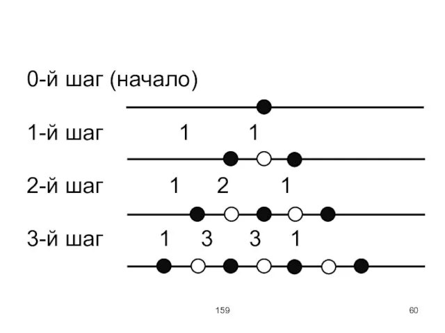 159 0-й шаг (начало) 1-й шаг 1 1 2-й шаг 1 2