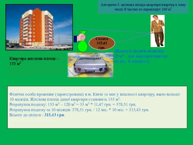 Квартира житлова площа – 153 м2 Фізична особа проживає (зареєстрована) в м.