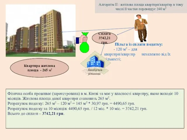 Фізична особа проживає (зареєстрована) в м. Києві та має у власності квартиру,