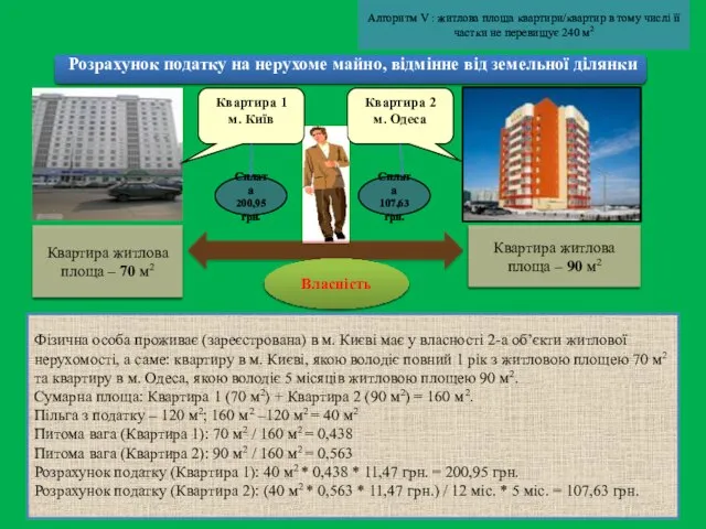 Розрахунок податку на нерухоме майно, відмінне від земельної ділянки Квартира житлова площа