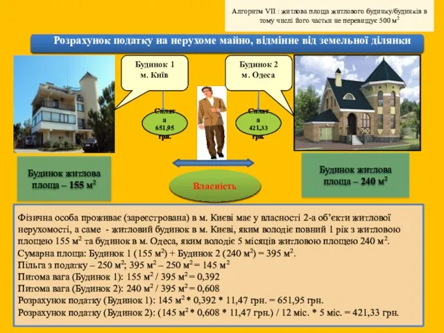 Розрахунок податку на нерухоме майно, відмінне від земельної ділянки Будинок житлова площа