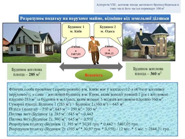Розрахунок податку на нерухоме майно, відмінне від земельної ділянки Будинок житлова площа