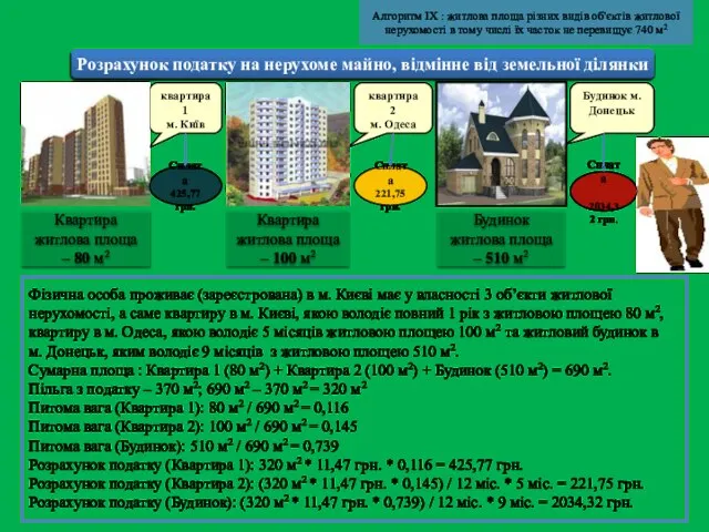 Розрахунок податку на нерухоме майно, відмінне від земельної ділянки Квартира житлова площа