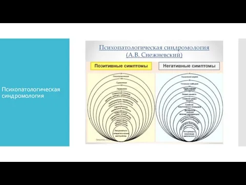 Психопатологическая синдромология