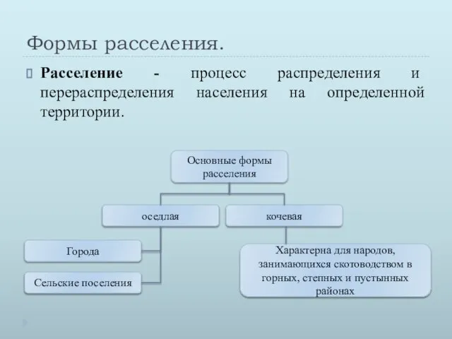 Формы расселения. Расселение - процесс распределения и перераспределения населения на определенной территории.