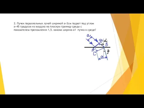 2. Пучок параллельных лучей шириной а=3см падает под углом а=45 градусов из