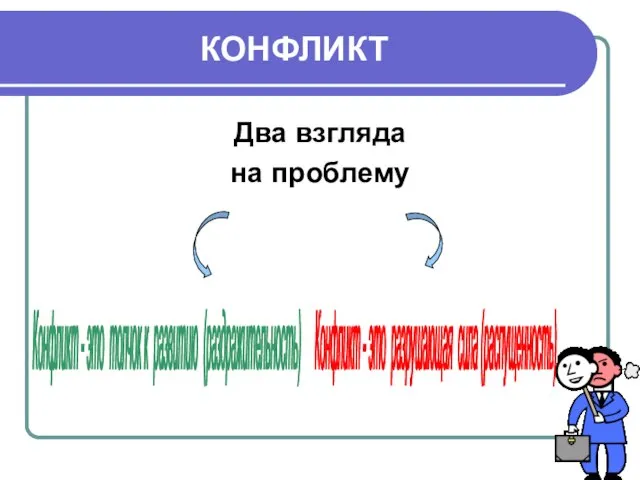 КОНФЛИКТ Два взгляда на проблему Конфликт - это толчок к развитию (раздражительность)