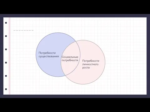 Потребности существования Потребности личностного роста Социальные потребности