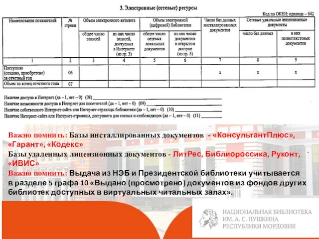 . Важно помнить: Базы инсталлированных документов - «КонсультантПлюс», «Гарант», «Кодекс» Базы удаленных