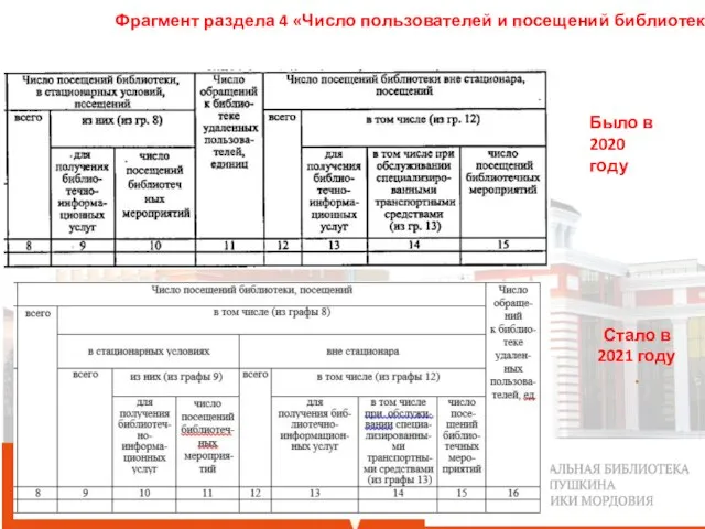 Стало в 2021 году . Фрагмент раздела 4 «Число пользователей и посещений