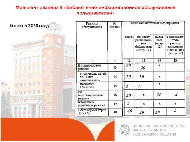 . Фрагмент раздела 5 «Библиотечно-информационное обслуживание пользователей» Было в 2020 году