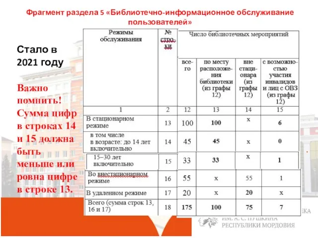 . Фрагмент раздела 5 «Библиотечно-информационное обслуживание пользователей» Стало в 2021 году Важно