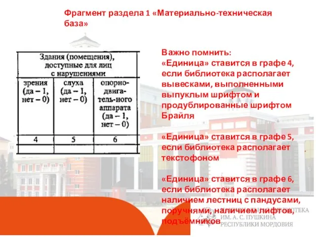 . Фрагмент раздела 1 «Материально-техническая база» Важно помнить: «Единица» ставится в графе