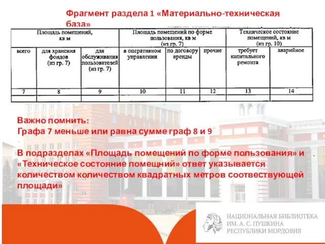 . Фрагмент раздела 1 «Материально-техническая база» Важно помнить: Графа 7 меньше или