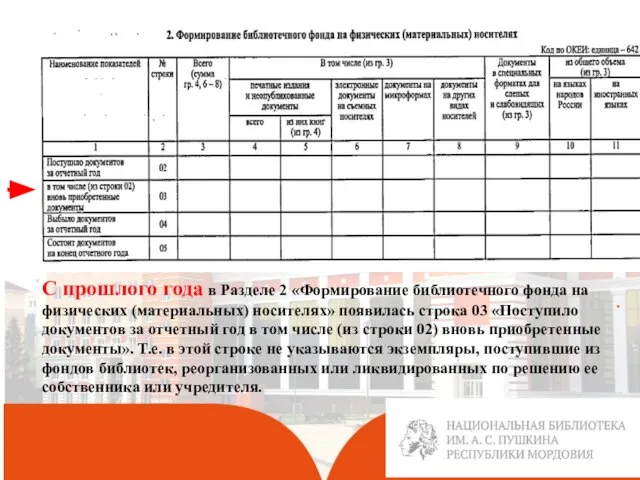 . С прошлого года в Разделе 2 «Формирование библиотечного фонда на физических